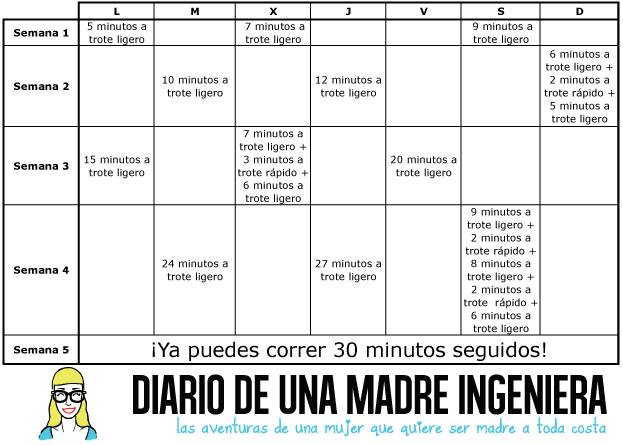 plan de running